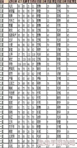 三国群英纪真武阁系统玩法规则明细大揭秘，惊喜新增特色功能等你来探索！