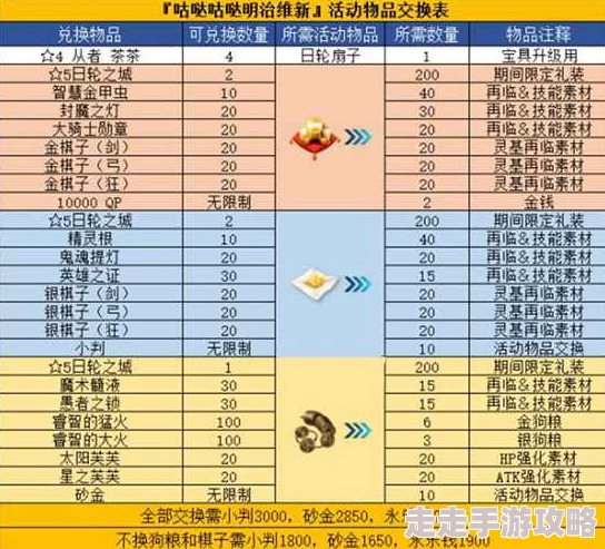 三国群英纪真武阁系统玩法规则明细大揭秘，惊喜新增特色功能等你来探索！